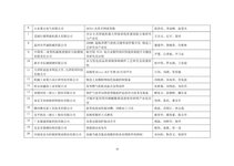高精度Micro DLP生物3D打印平台