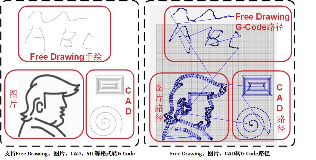 便捷与图形建模